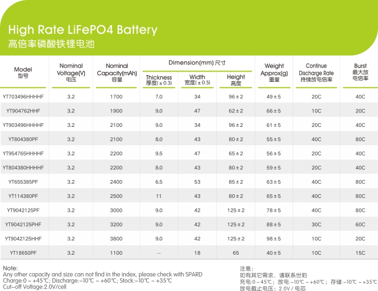 高倍率磷酸鐵鋰電池電芯參數(shù),世豹新能源,鋰電池廠家,專(zhuān)業(yè)定制鋰電池