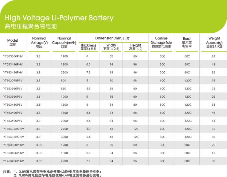 高電壓鋰聚合物電池電芯參數型號,世豹新能源,鋰電池廠家,專業(yè)定制鋰電池